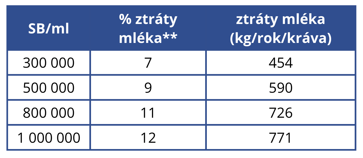 Výsledky mléčného auditu - prevence mastitid_1